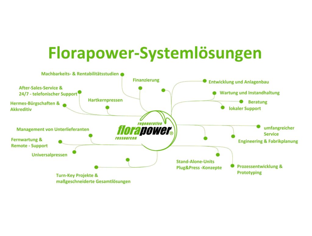 Florapower Systemlösungen 
Bild von Florapower